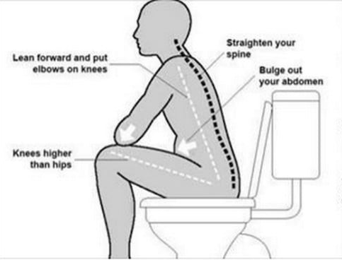 How to blog...